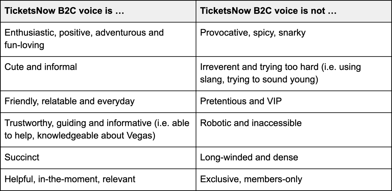 TicketsNow-VoiceDirectives